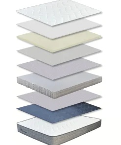 Matelas à ressorts ensachés 23cm Bedream accueil moelleux et soutien ferme 140x190cm